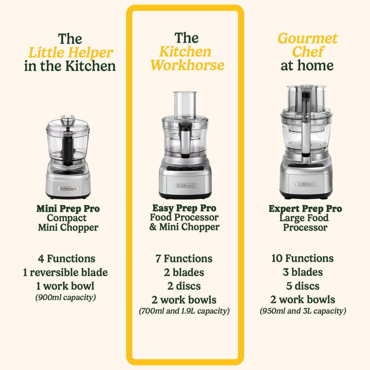 Cuisinart 1.9L Easy Prep Pro
