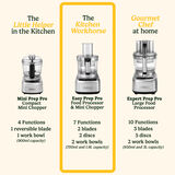 Cuisinart 1.9L Easy Prep Pro