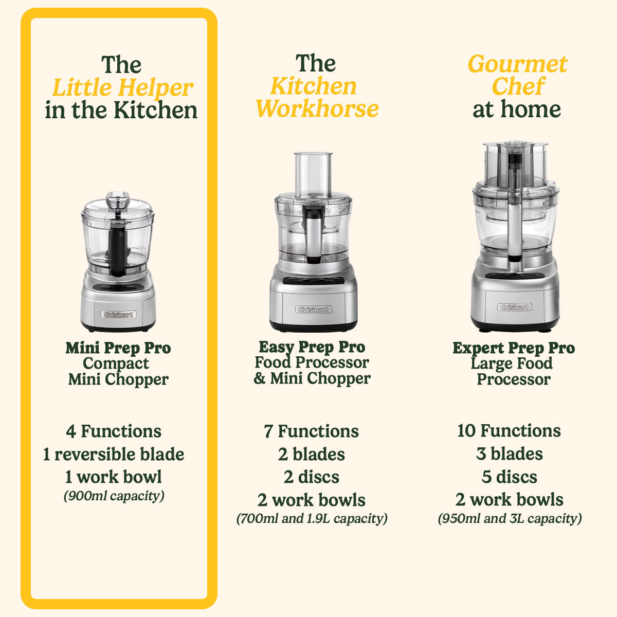 Cuisinart Mini Prep Pro
