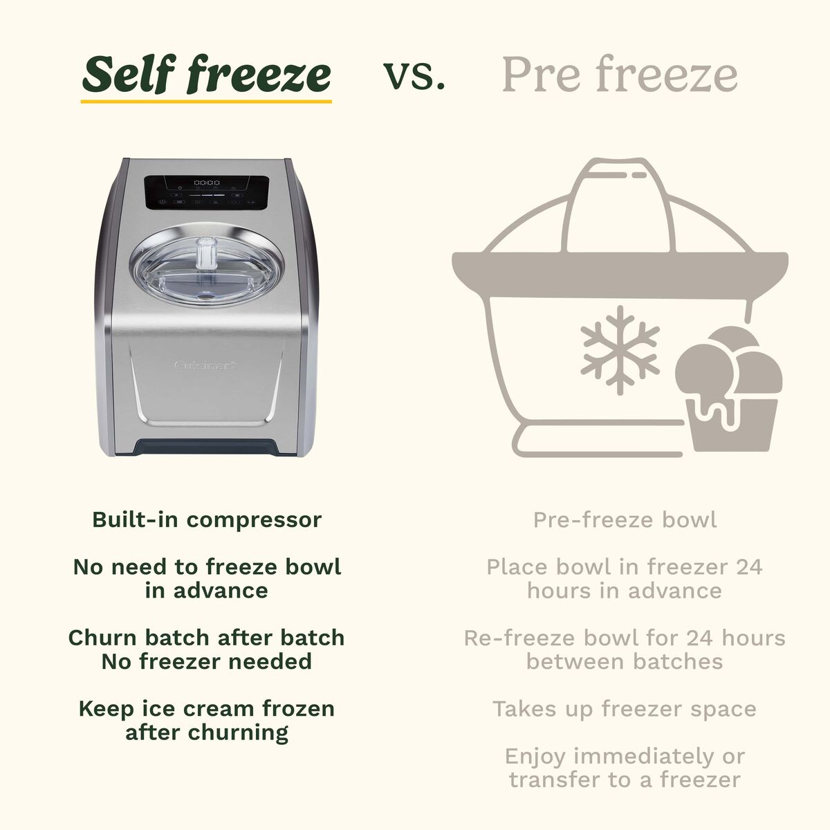 Cuisinart Freeze Ease Pro Ice Cream Maker