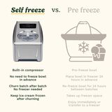 Cuisinart Freeze Ease Pro Ice Cream Maker