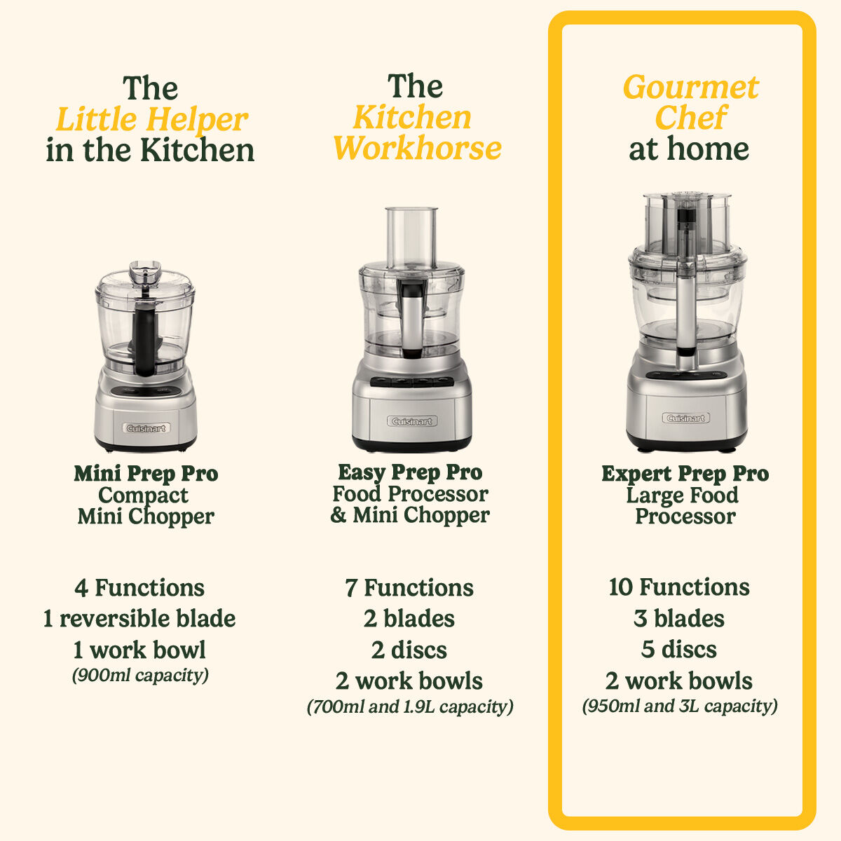 Cuisinart 3L Expert Prep Pro